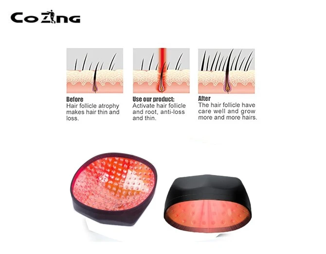Laser Hair Restoration Cap