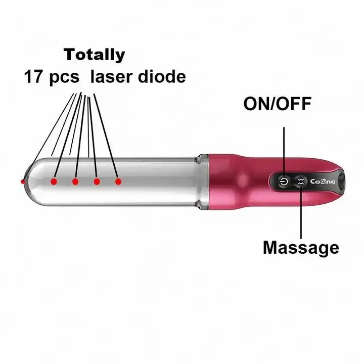 Laser Treatment for Postmenopausal Genital Atrophy