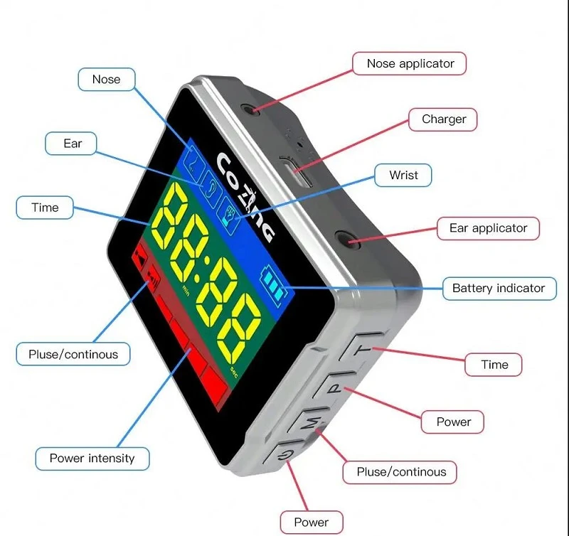Laser Therapy Watch